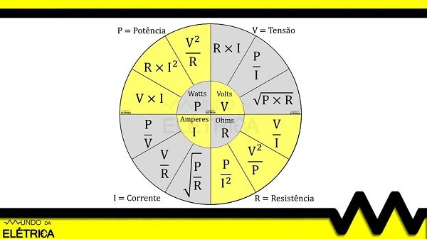 É possível calcular a corrente através de uma simples conta da lei de ohm.