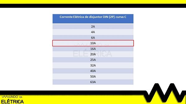 Como escolher o disjuntor correto para sua instalação.