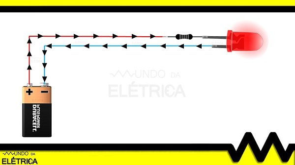 Queda de tensão no LED por meio de resistor.