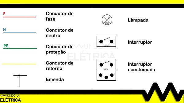 Simbologias para ilutar circuito elétrico.