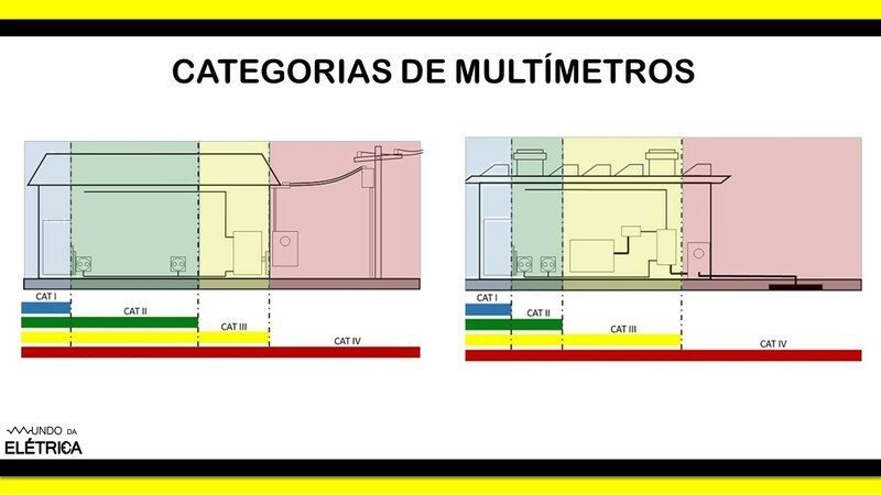 Conheças as principais marcas de multímetros.