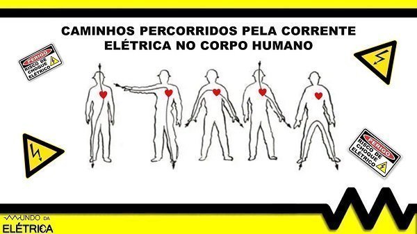 Como a corrente elétrica se comporta no corpo humano.