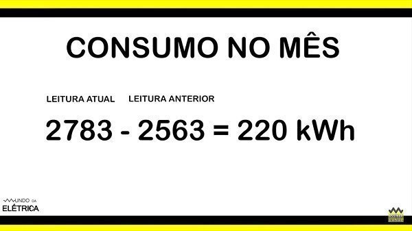 O consumo desde o fim do mês anterior.