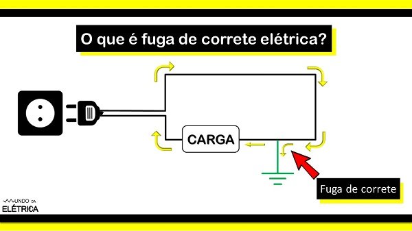 Como acontecer fuga de corrente.