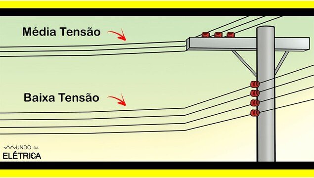 Poste de energia elétrica, níveis de tensão.