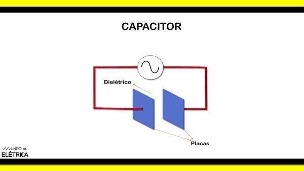 Como é a estrutura de um capacitor?