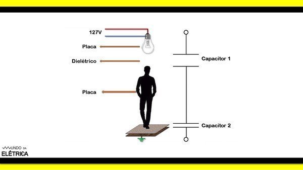 Formação de capacitores naturais.