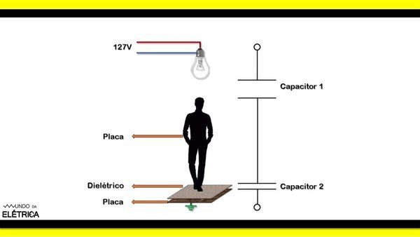 Como funciona os capacitores naturais.