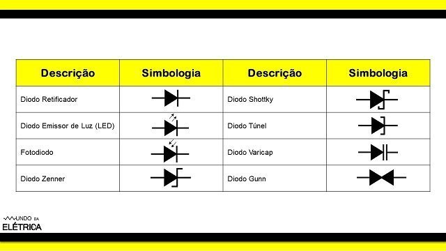 Aprenda quais são as simbologias para os diodos.