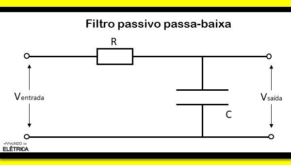 Aprenda o funcionamento de um filtro passivo.