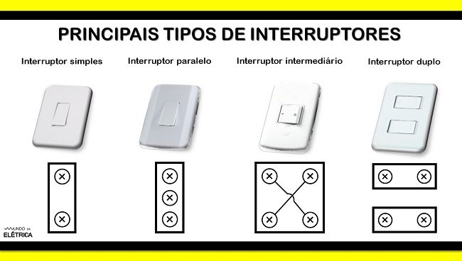 Principais tipos de interruptores, características e aplicações.