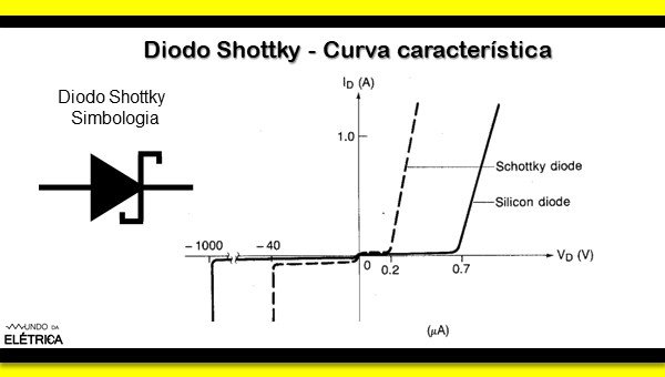 O que é um diodo Shottky e quais são as suas características?