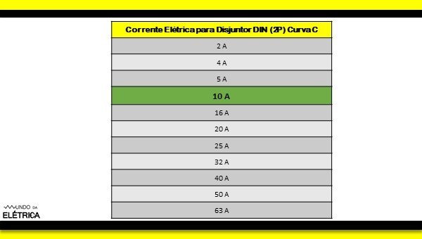 Aprenda dimensionar disjuntor para ar-condicionado.