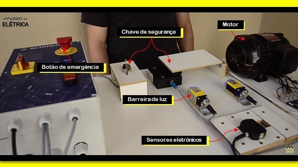 Sistema de controle BMC.