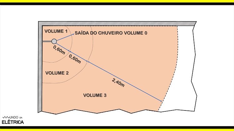Chuveiro elétrico e disjuntor de proteção
