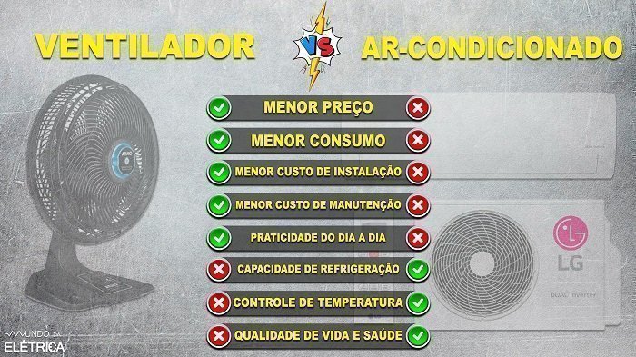 Ar condicionado inverter ou ar condicionado split