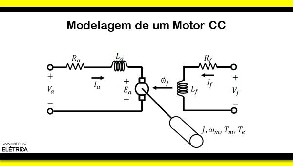Motor de corrente continua, características e aplicações.