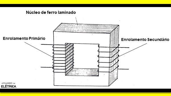 Características e aplicações de um transformador.