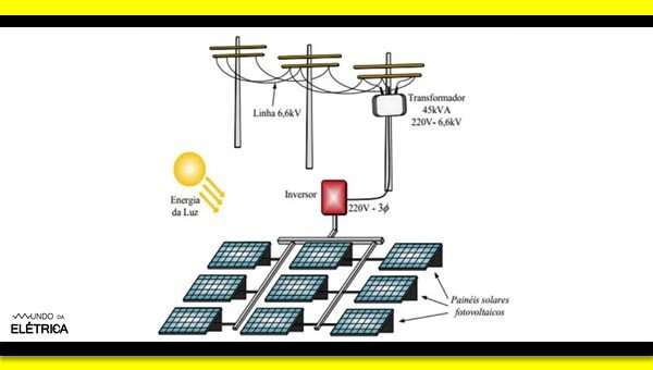 Aprenda como funciona uma usina solar.