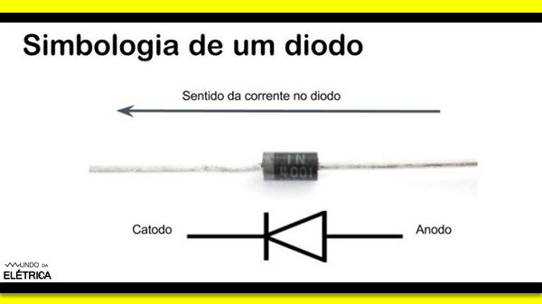 O diodo é um componente semicondutor eletrônico feito de germânio ou silício.
