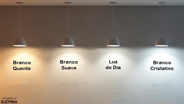 Tipos de luminárias, placa de LED.