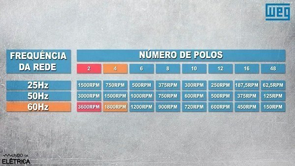 Como ligar motor elétrico?