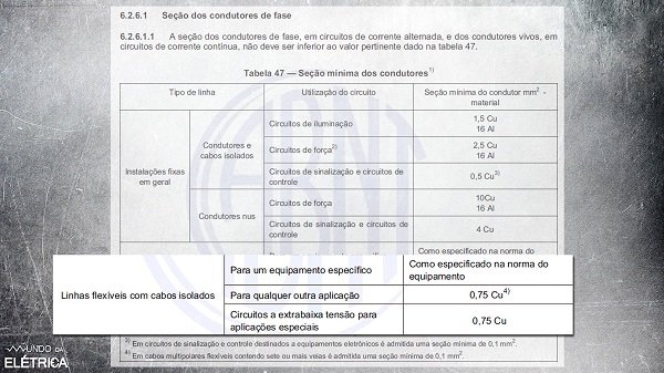 Cabos de rede e cabo de telefone