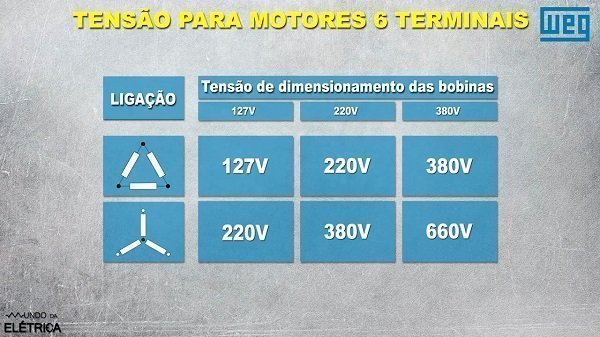 Como fazer ligação estrela e ligação triângulo?