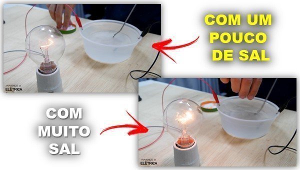 Água conduz eletricidade?