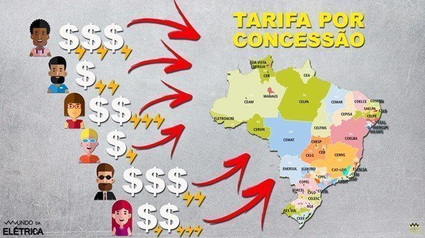 Valores de energia diferentes.