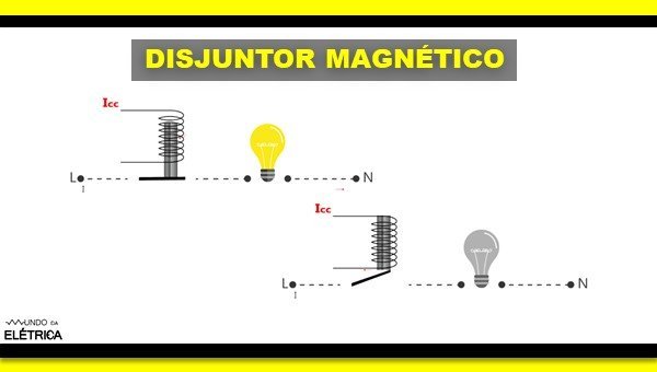 Disjuntor monofásico, disjuntor bifásico e disjuntor trifásico!