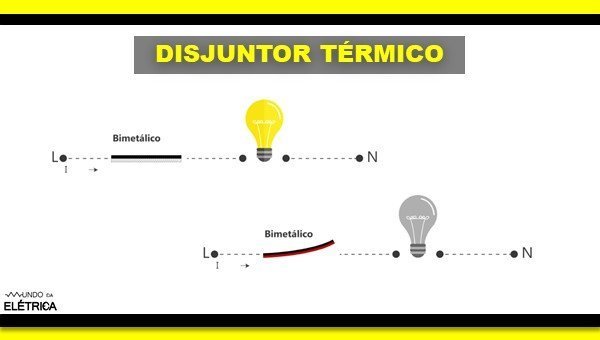 Disjuntor monofásico, disjuntor bifásico e disjuntor trifásico!