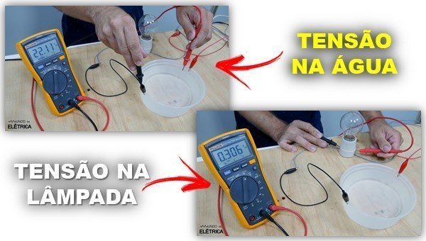 Teste de resistência da água
