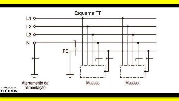 Aterramento do tipo tt