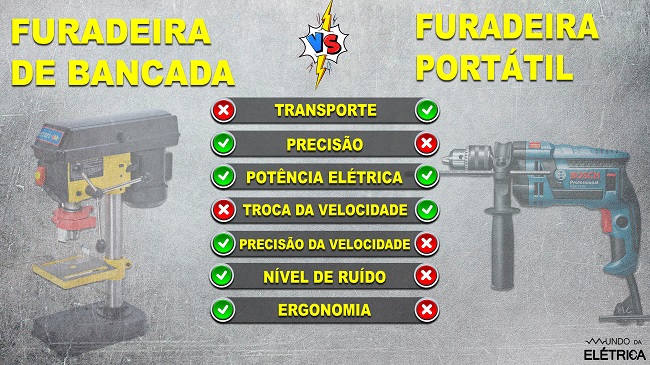 Vantagens e desvantagens da furadeira