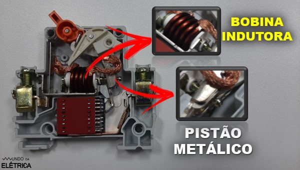 Como funciona o disjuntor?