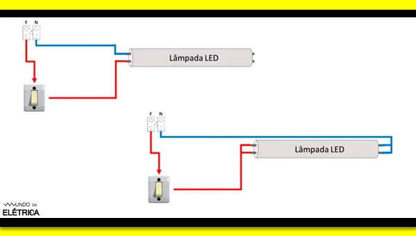 razões para investir em uma lâmpada de LED blog