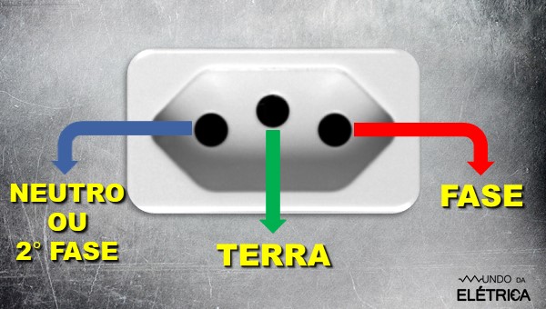 Como posicionar uma tomada?