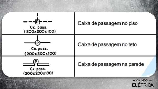 Como representar uma caixa de passagem?