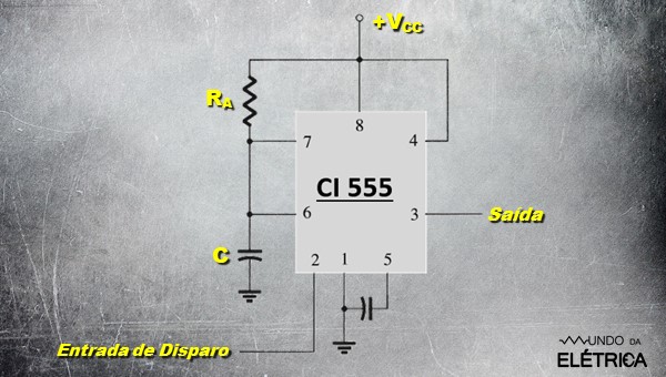 Como funciona esta configuração?