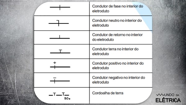 Como representar um condutor?