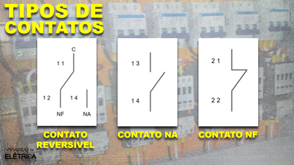 Símbolos usado para contatos em botoeira.