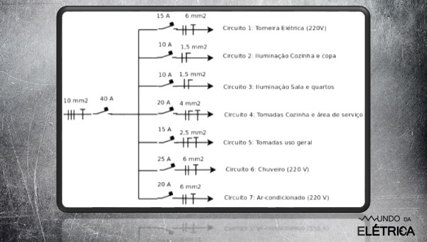 Diagrama unifilar do quadro de distribuição