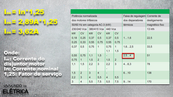 Tabela de correntes de ajuste para disjuntor motor.