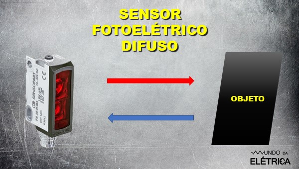 Veja como este sensor funciona!