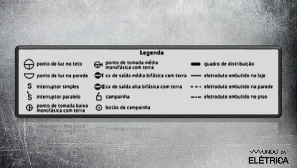 Legenda da Simbologia