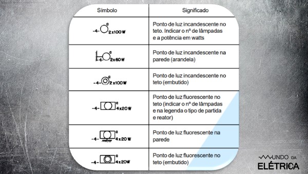 Como representar um ponto de luz?