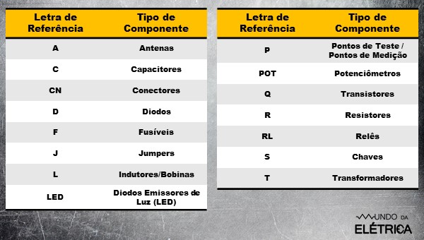 Símbolos do esquema elétrico.