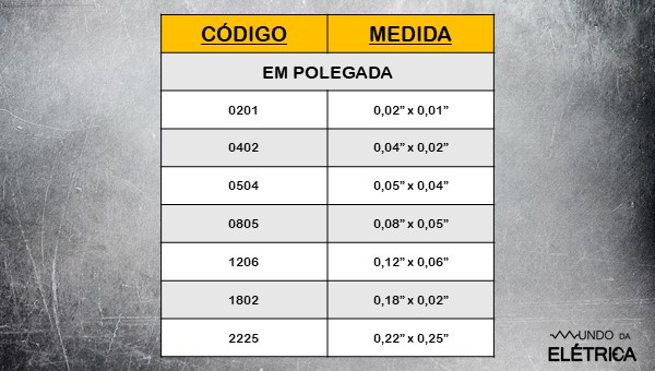 Veja como são pequenos esses componentes!