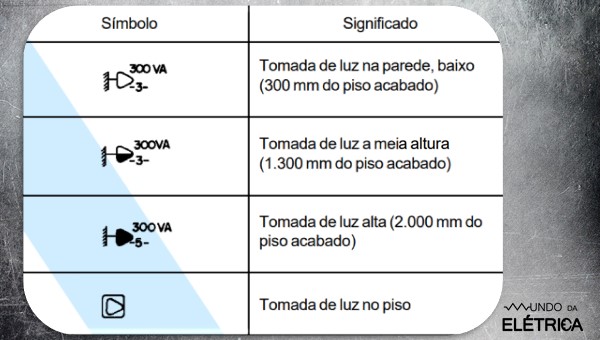 Como representar uma tomada?